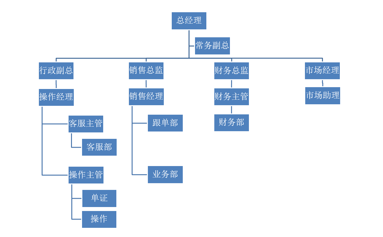 組織架構.png
